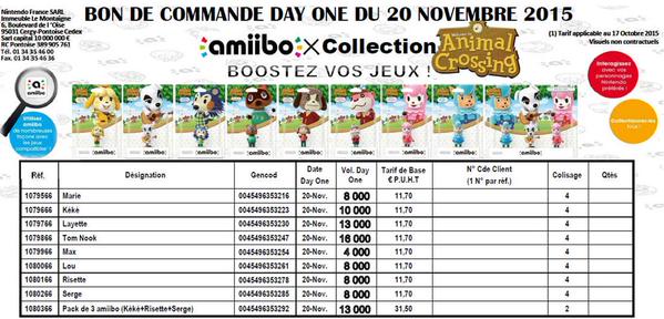 Figurine Animal Crossing Tom Nook AMIIBO : la figurine à Prix Carrefour